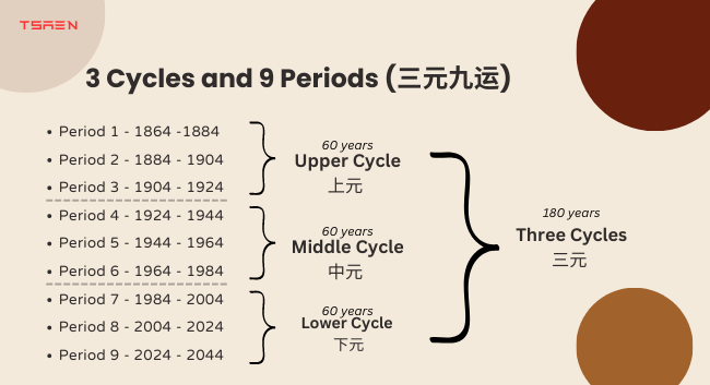 what-does-period-mean-in-math